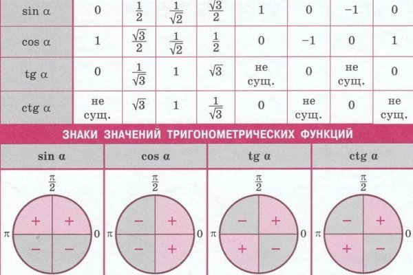 Не получается зайти на кракен