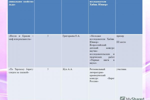 Кракен магазин krakens13 at