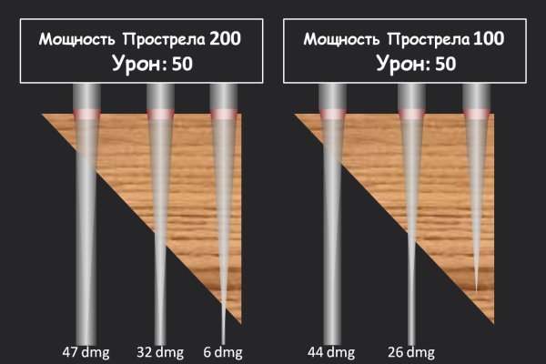 Что вместо гидры