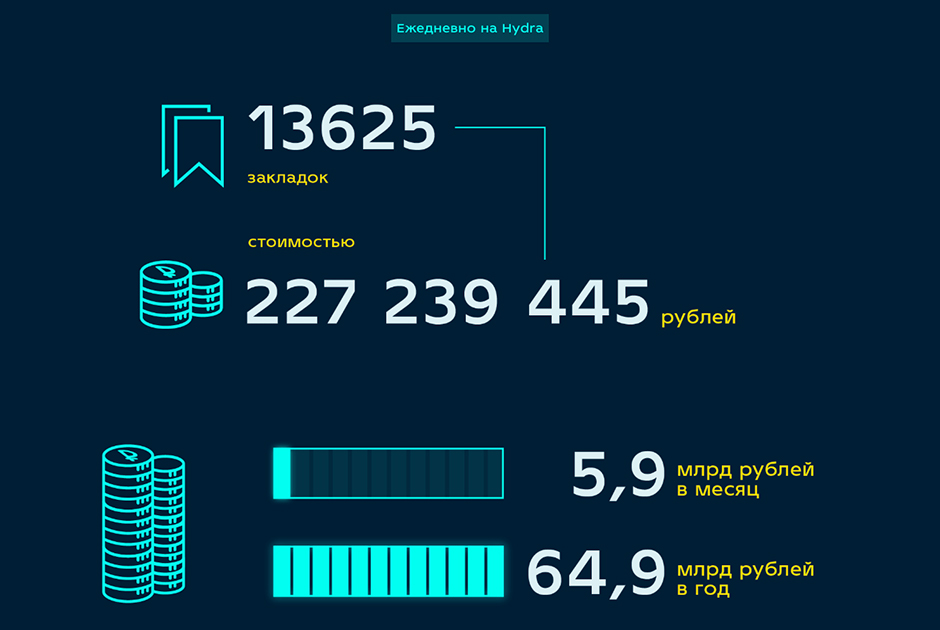 Как пополнять кракен тор